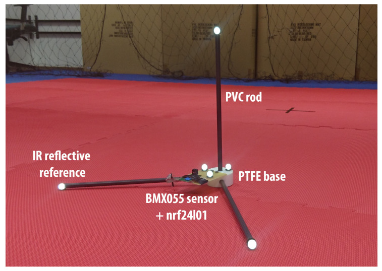 Figure 3