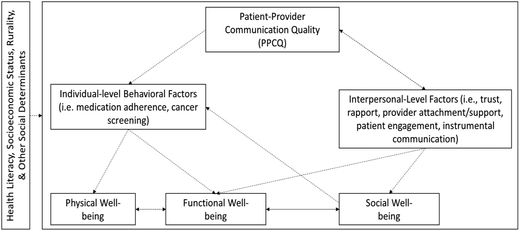 Figure 1: