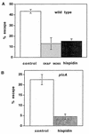 FIG. 8.