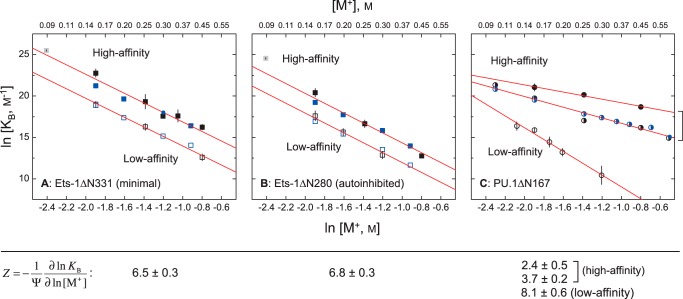 FIGURE 3.