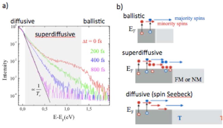 Figure 26