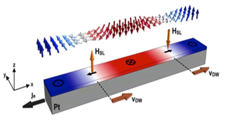 Figure 20