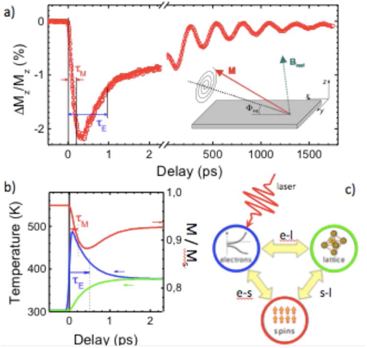 Figure 24