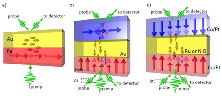 Figure 27