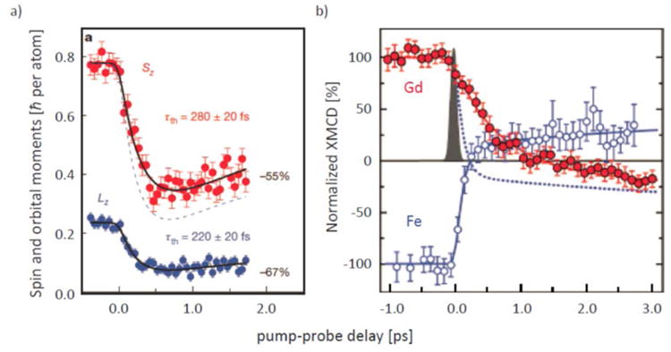 Figure 25