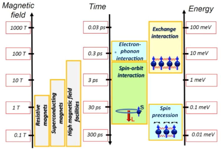 Figure 23