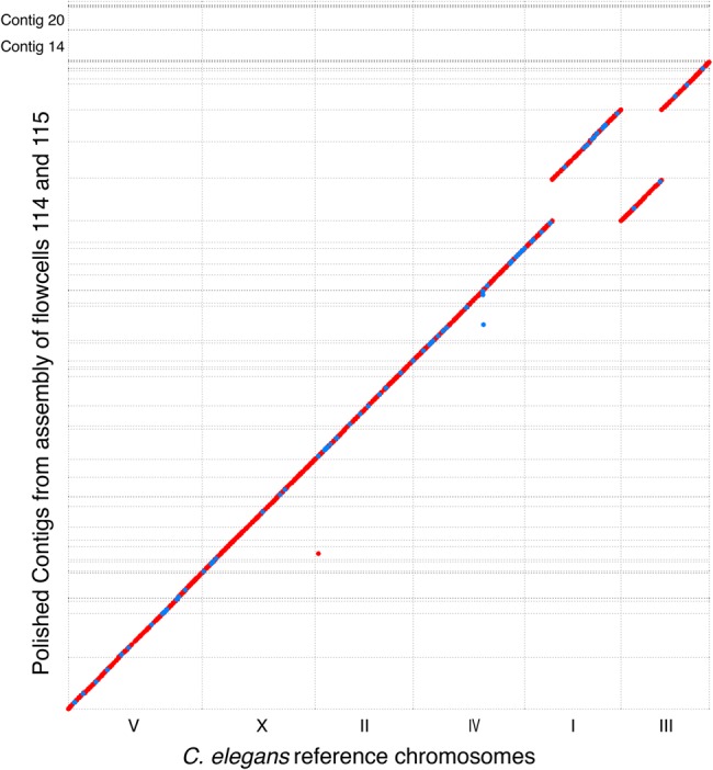 Figure 3.