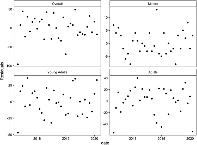 Supplemental Figure 1