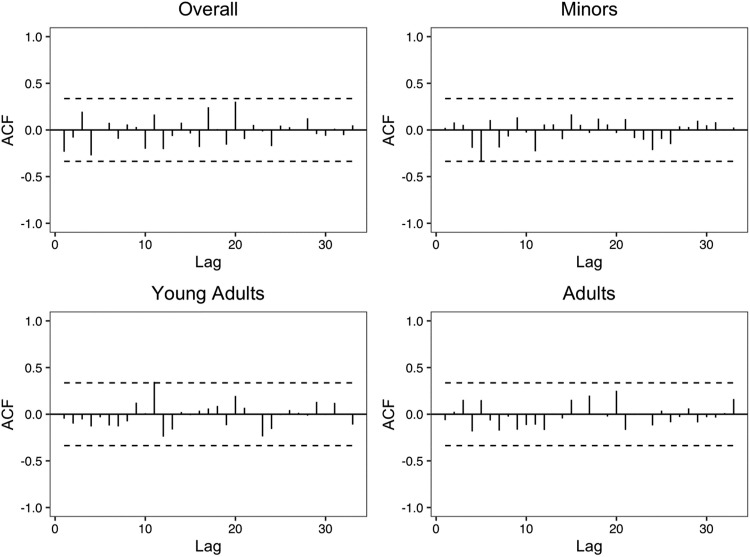 Supplemental Figure 2