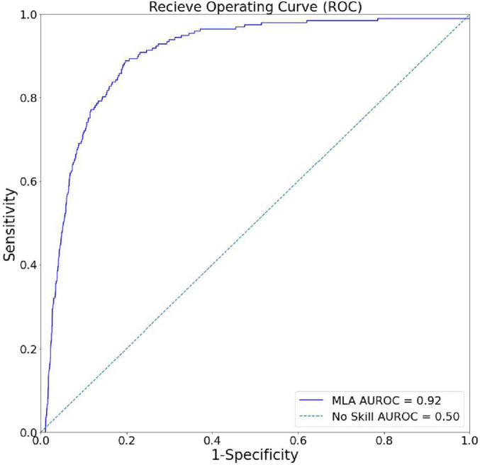 FIGURE 2