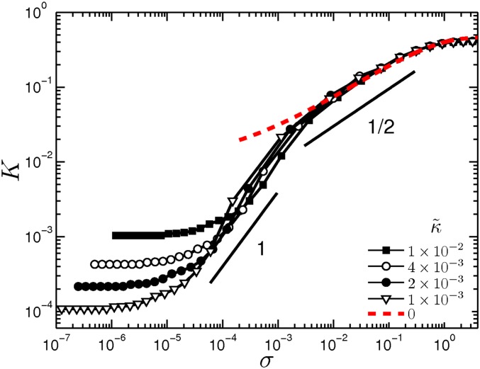 Fig. S6.