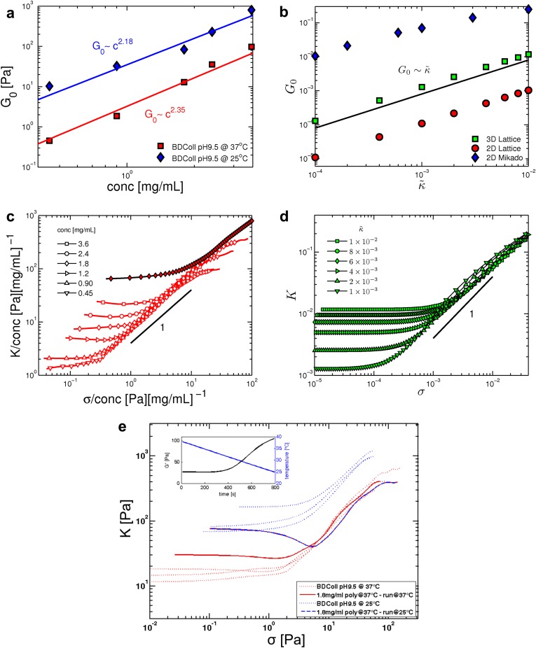 Fig. S3.