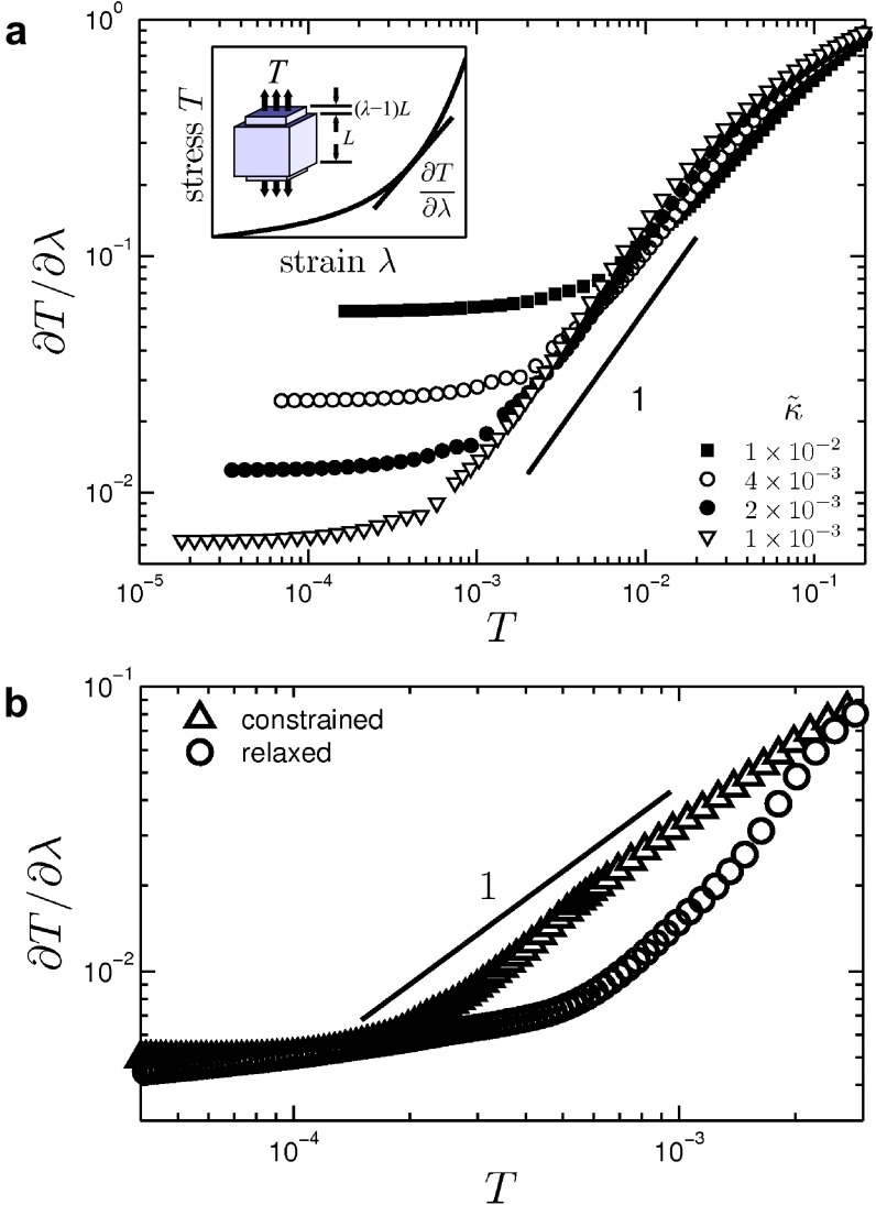 Fig. S7.