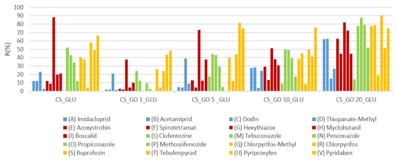 Figure 6