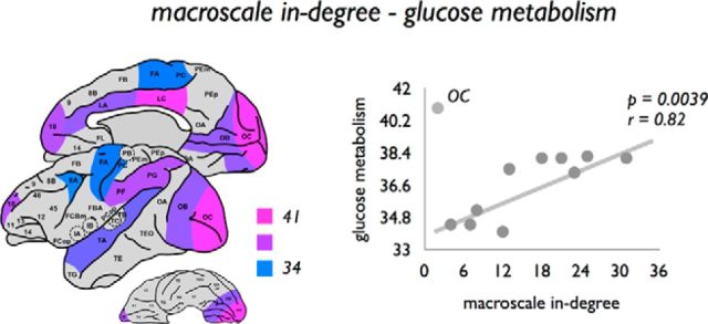 Figure 9.