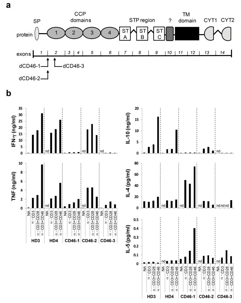 Figure. 5