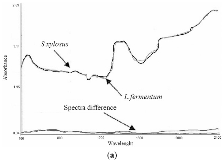 Figure 11.