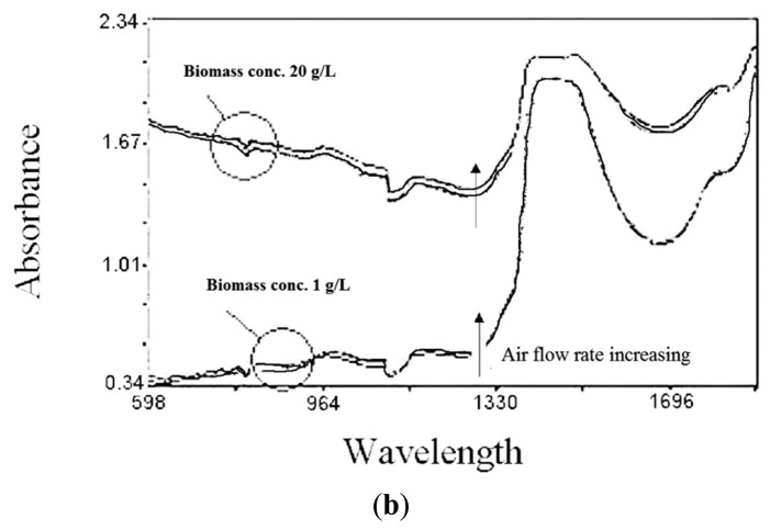 Figure 9.