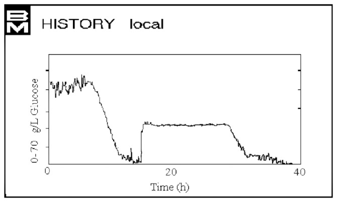 Figure 10.