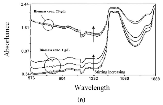 Figure 9.