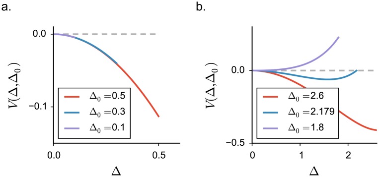 Fig 10