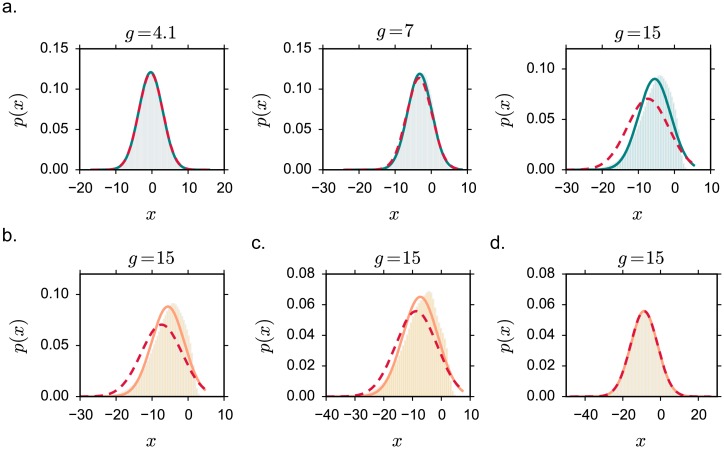 Fig 12