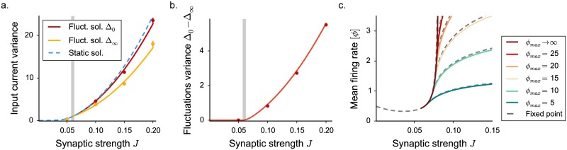 Fig 7