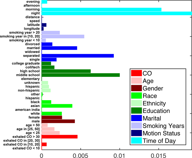 Figure 1: