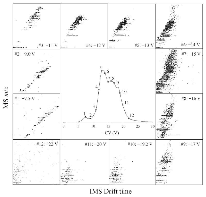 Fig. 3