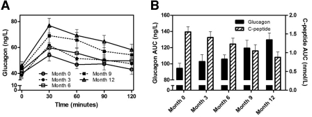 Figure 1—