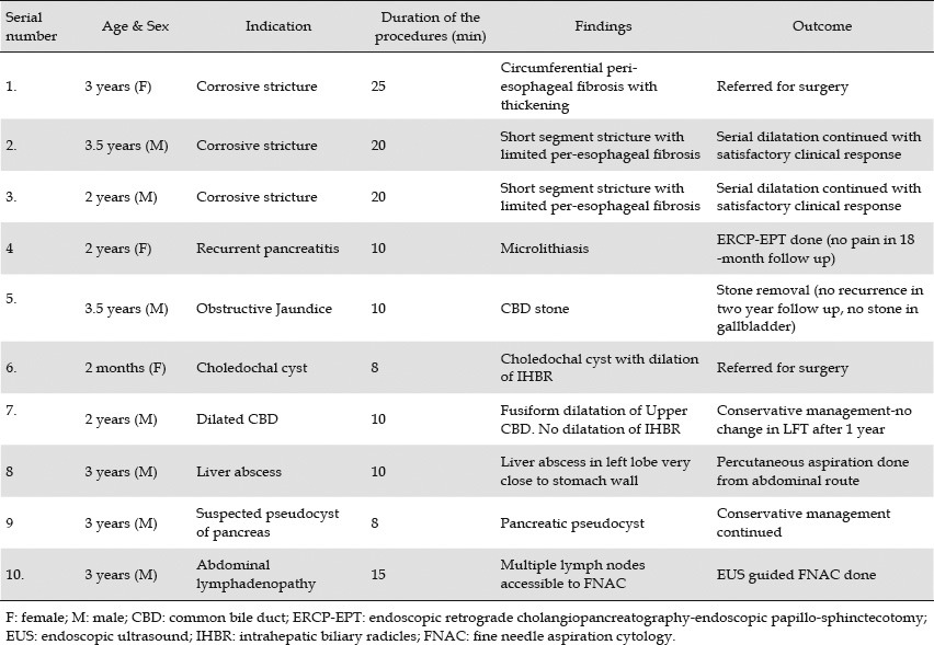 graphic file with name EUS-2-96-g001.jpg