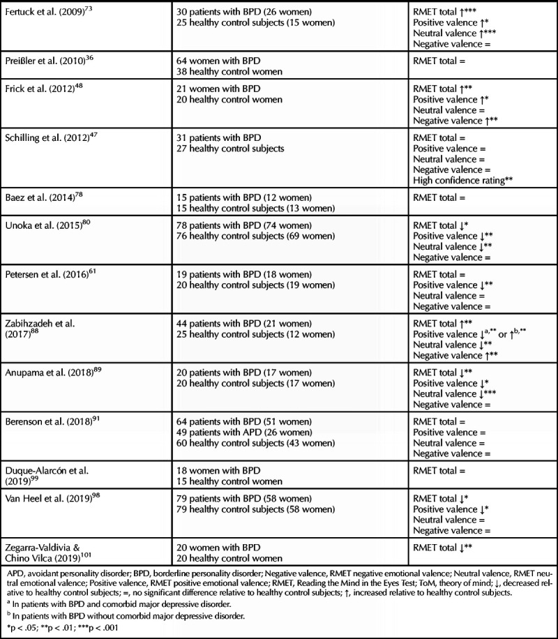 graphic file with name hvp-28-238-g004.jpg
