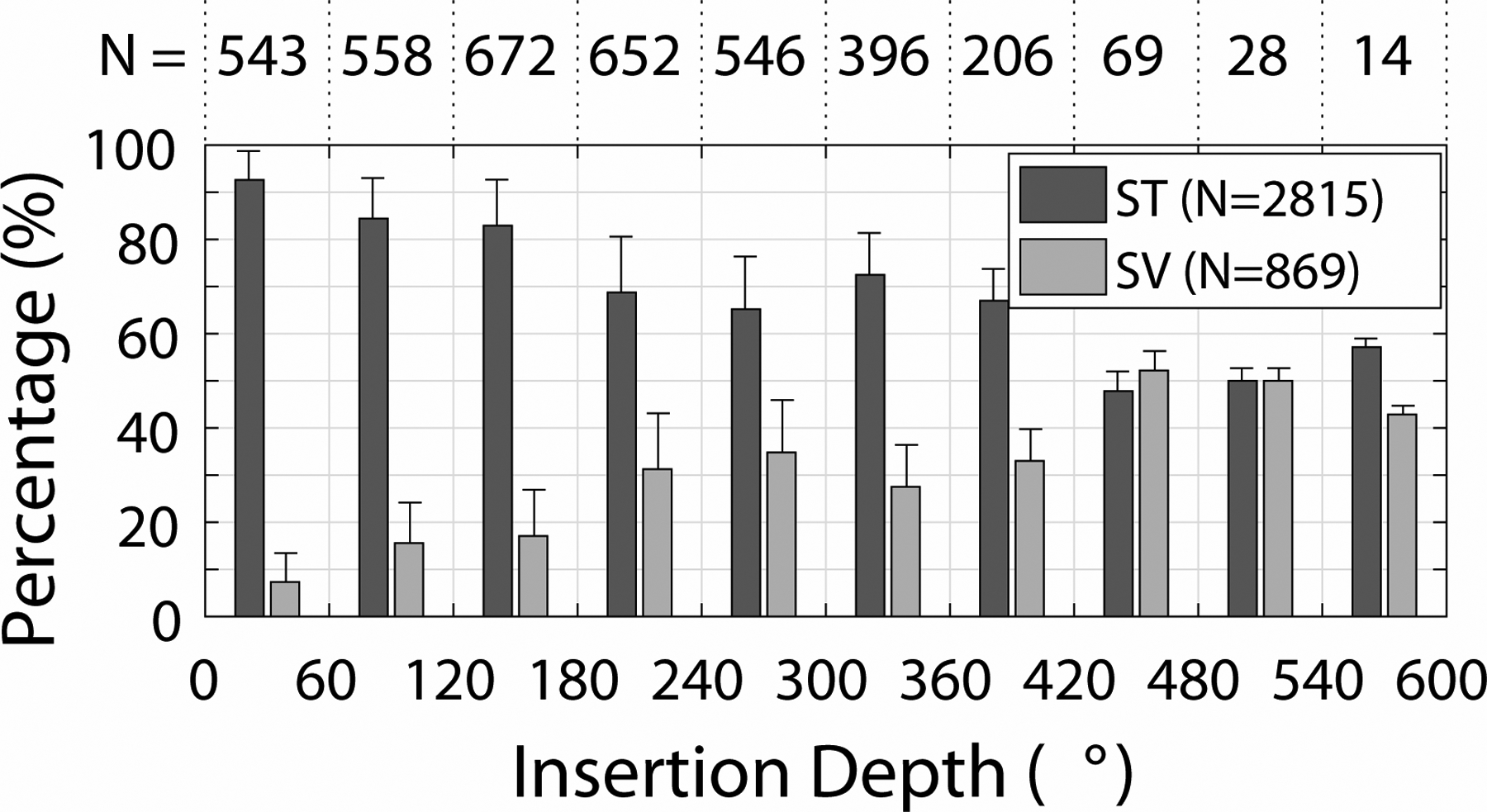 Figure 3: