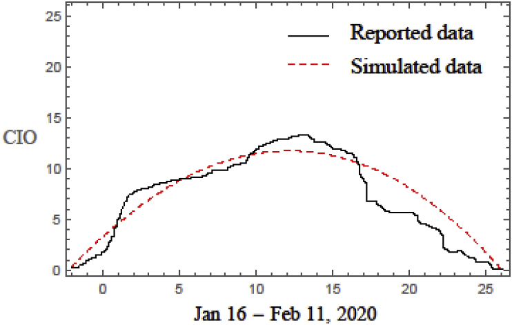 Fig. 4