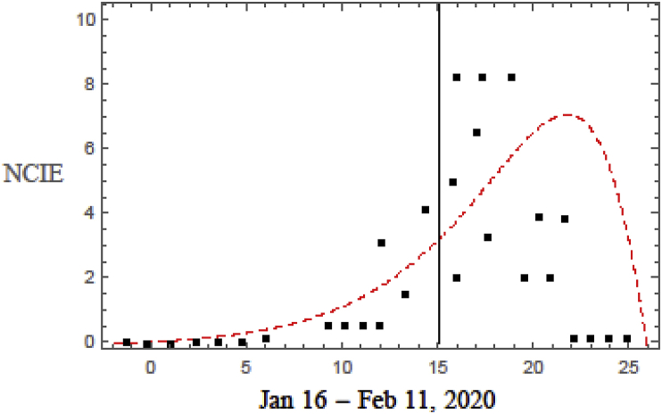 Fig. 6