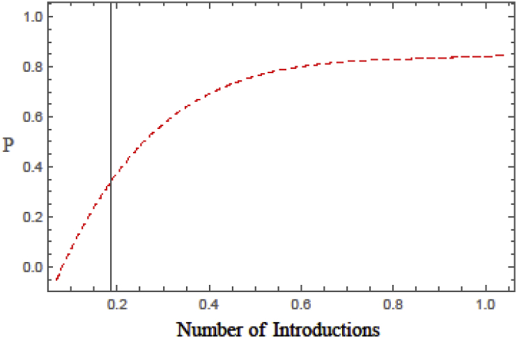 Fig. 9