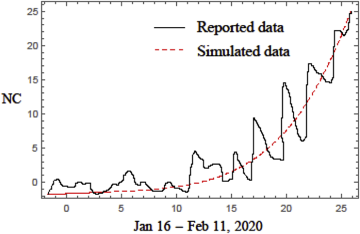 Fig. 3