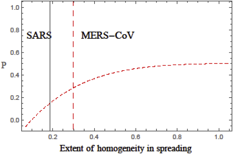 Fig. 8