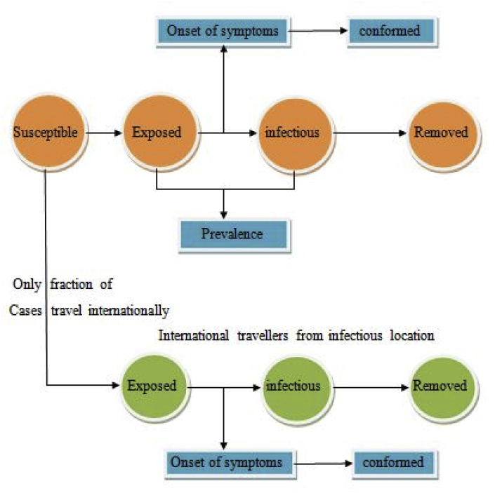 Fig. 1