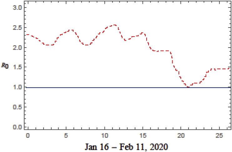 Fig. 2