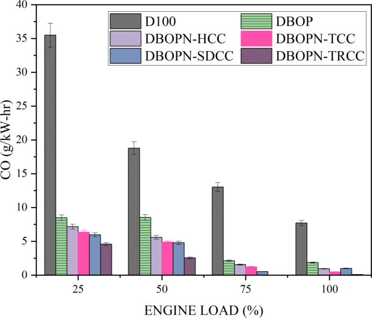 Fig. 10