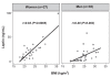 Figure 1)