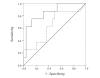 Figure 4)
