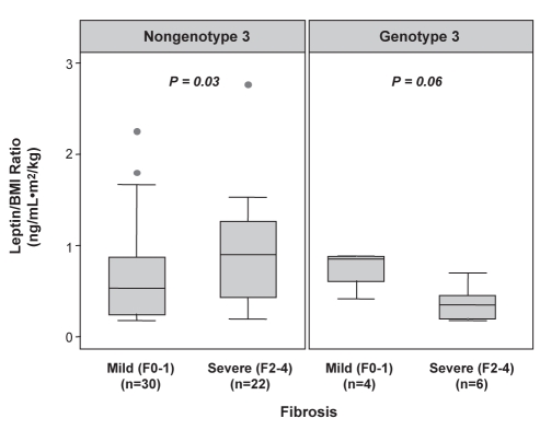 Figure 2)