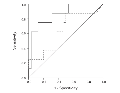 Figure 4)