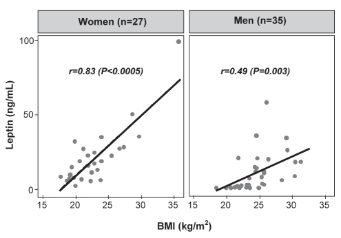 Figure 1)