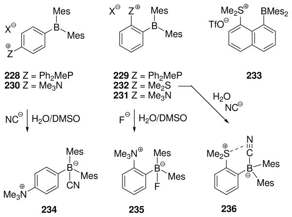 Scheme 17