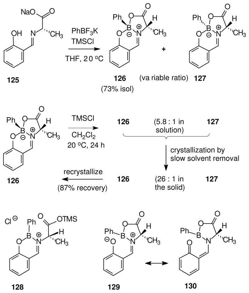 Scheme 9