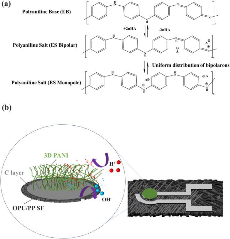 Fig. 11