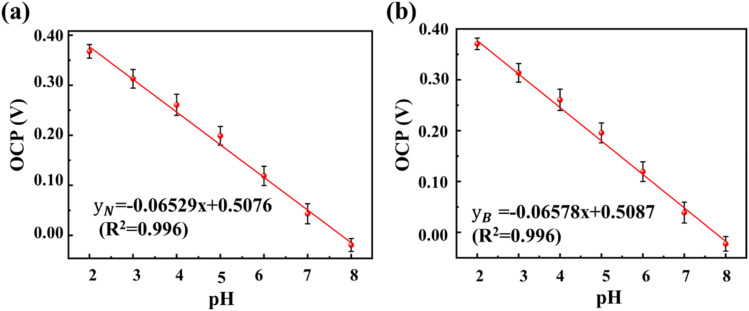 Fig. 9